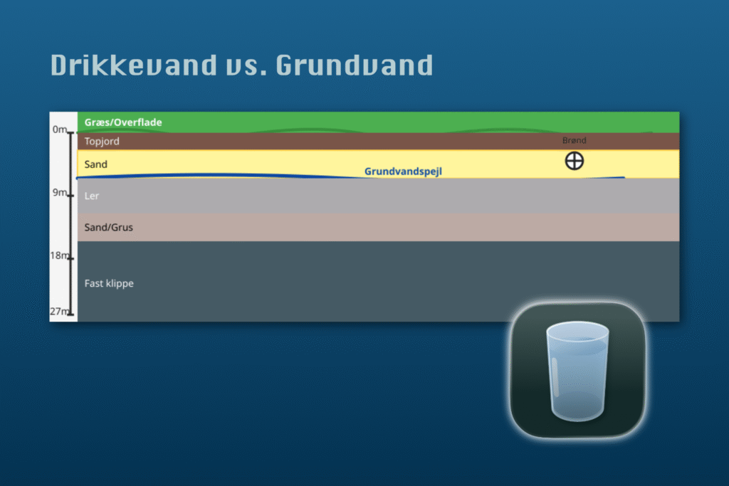 Vandkvalitet - Drikkevand i dit område - iOS app